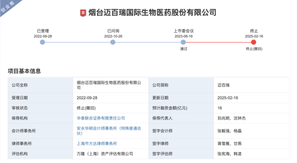 杭州配资平台 交易所点名IPO文件低级错误 代码写成别家的 营收金额写成研发的